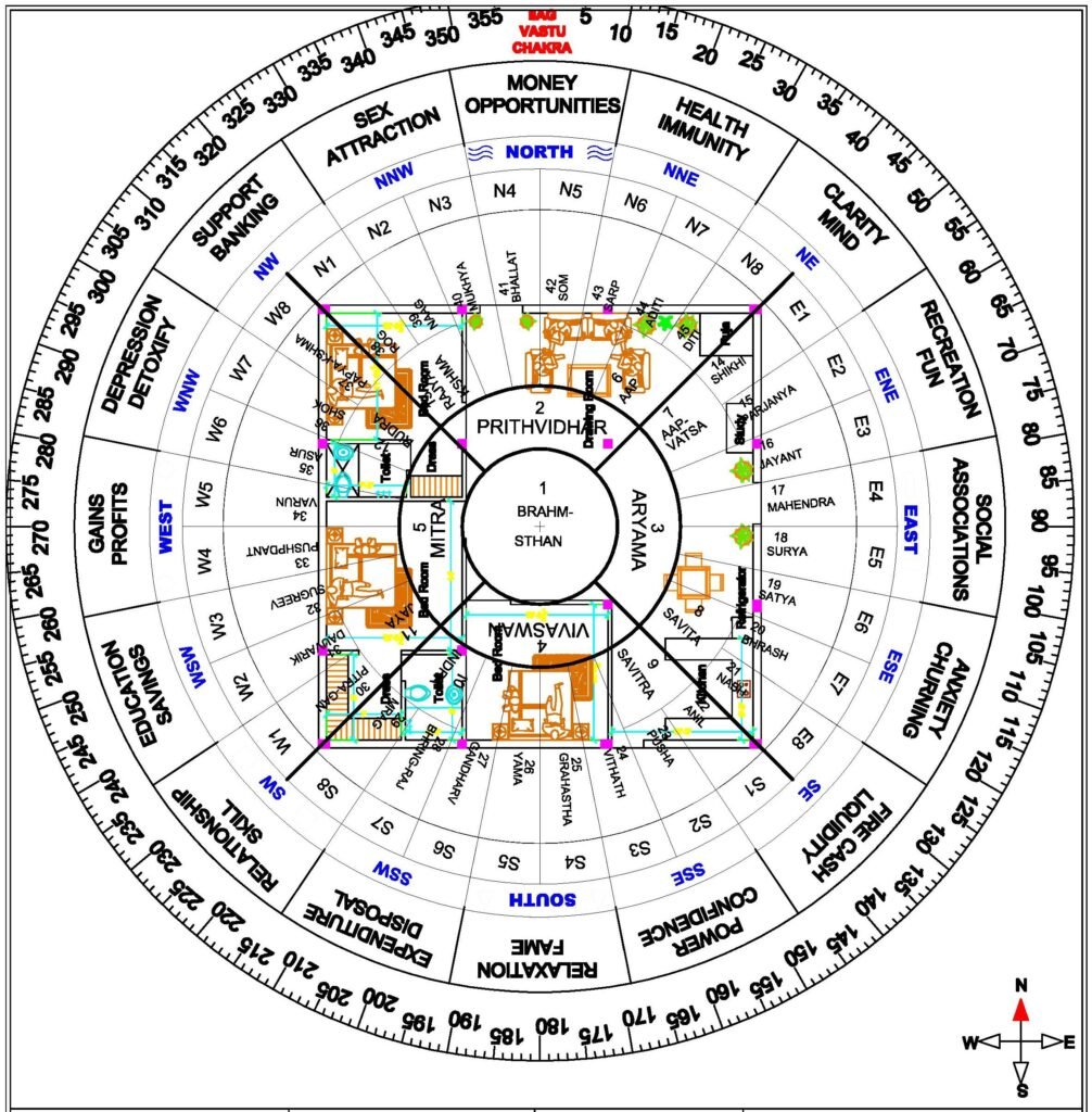 Ethical Practices and Integrity