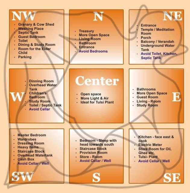 Holistic Vastu Remedies
