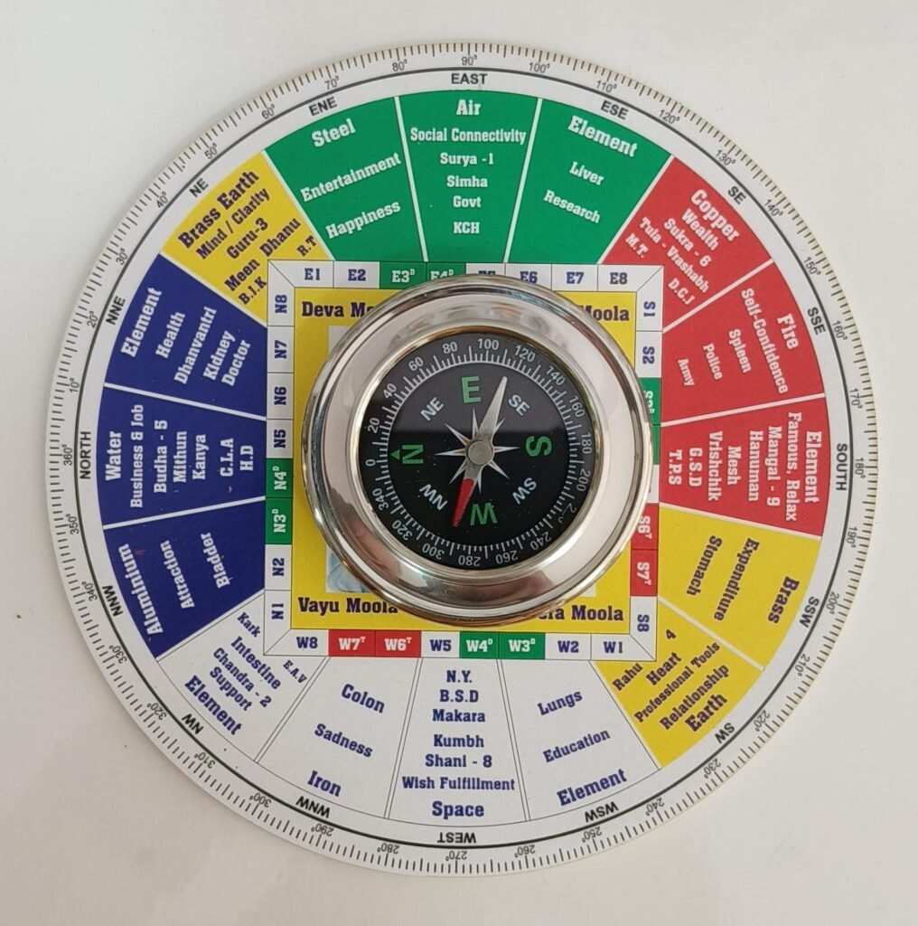 Use of Advanced Tools and Techniques