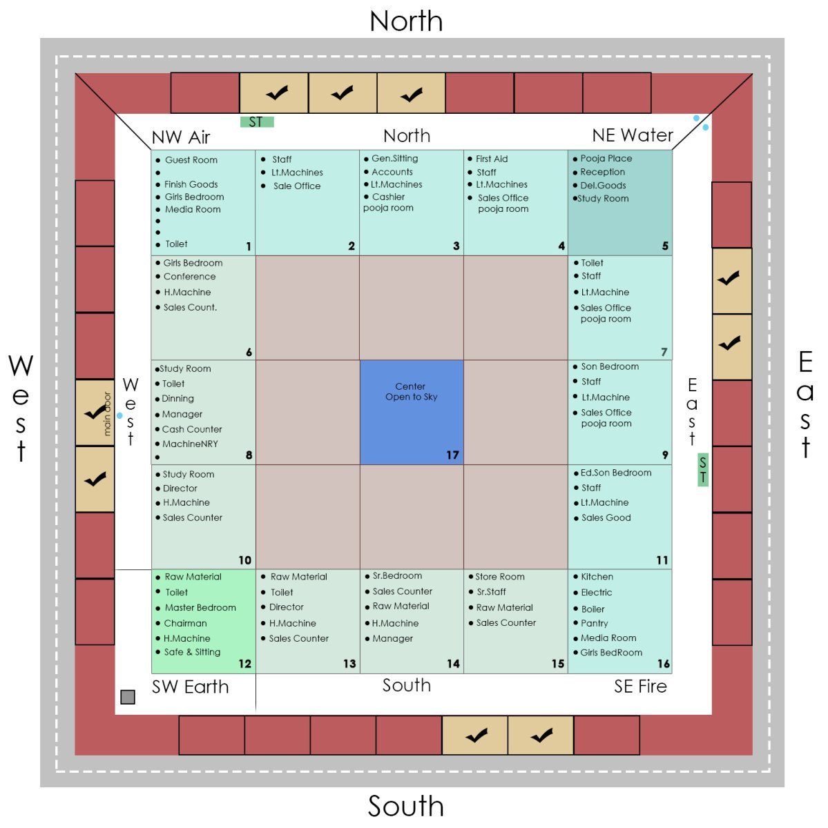 vastu for home plan